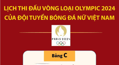 Lịch thi đấu của đội tuyển nữ Việt Nam ở vòng loại thứ 2 Olympic Paris 2024