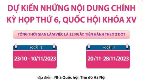 Dự kiến những nội dung chính Kỳ họp thứ 6, Quốc hội khóa XV