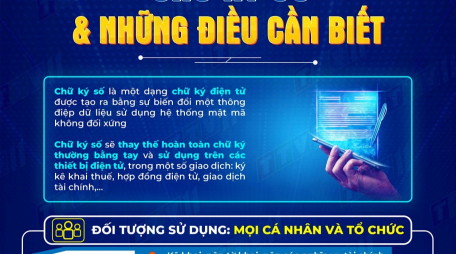 Chữ ký số và những điều cần biết