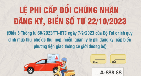 Lệ phí cấp đổi chứng nhận đăng ký, biển số từ 22/10/2023