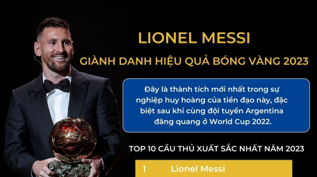 Lionel Messi giành Quả bóng Vàng 2023