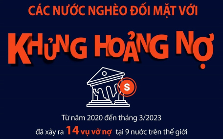 Các nước nghèo đối mặt với khủng hoảng nợ