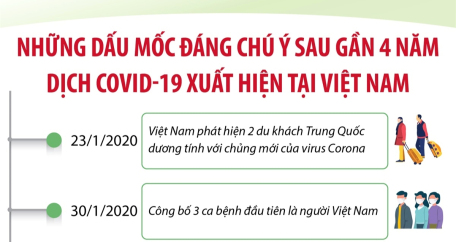 Những dấu mốc đáng chú ý sau gần 4 năm dịch COVID-19 xuất hiện tại Việt Nam