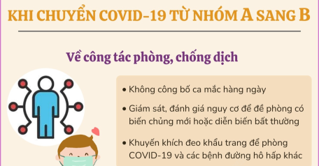 Những thay đổi khi chuyển COVID-19 từ nhóm A sang B