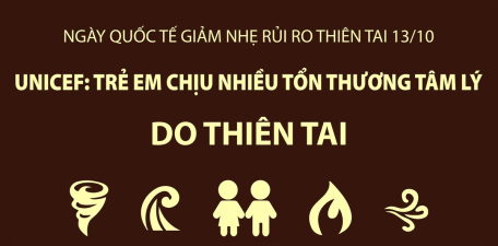 Ngày Quốc tế giảm nhẹ rủi ro thiên tai 13/10: UNICEF: Trẻ em chịu nhiều tổn thương tâm lý do thiên tai