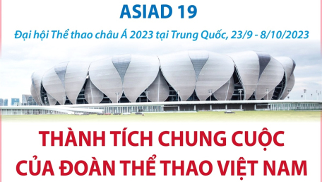 ASIAD 19: Thành tích chung cuộc của Đoàn Thể thao Việt Nam