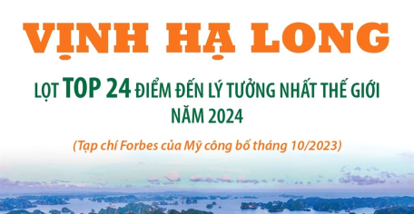 Vịnh Hạ Long lọt top 24 điểm đến lý tưởng nhất thế giới năm 2024