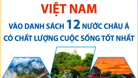 Việt Nam vào danh sách 12 nước châu Á có chất lượng cuộc sống tốt nhất