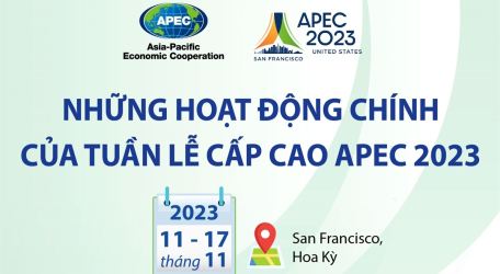 Những hoạt động chính của Tuần lễ Cấp cao APEC 2023