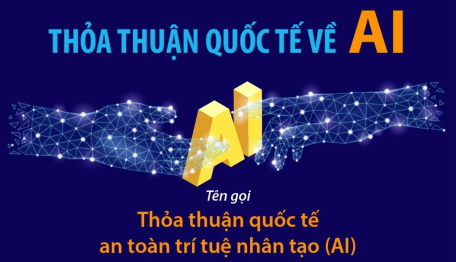 Thỏa thuận quốc tế về AI