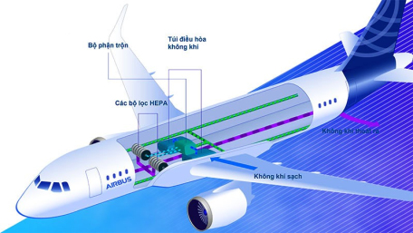 Hành vi "nói đùa” uy hiếp an toàn bay bị xử lý thế nào?