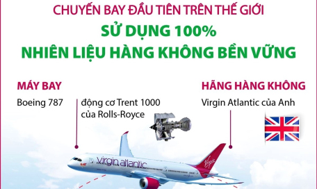 Chuyến bay đầu tiên trên thế giới sử dụng 100% nhiên liệu hàng không bền vững