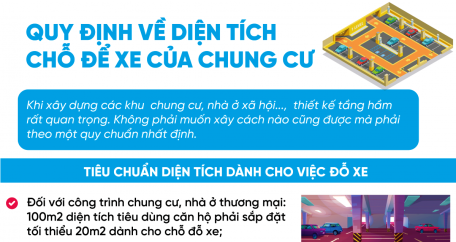 Quy định về diện tích chỗ để xe của chung cư