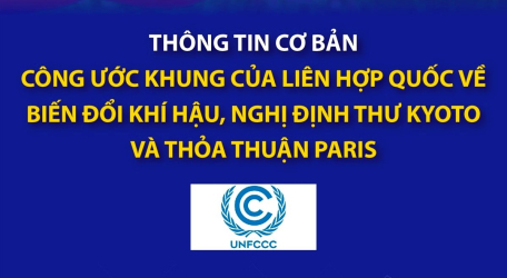 Thông tin cơ bản về Công ước khung của Liên hợp quốc về biến đổi khí hậu, Nghị định thư Kyoto và Thỏa thuận Paris