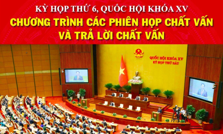 Chương trình, các phiên họp chất vấn và trả lời chất vấn tại Kỳ họp thứ 6, Quốc hội khóa XV