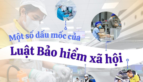 Một số dấu mốc của Luật Bảo hiểm xã hội