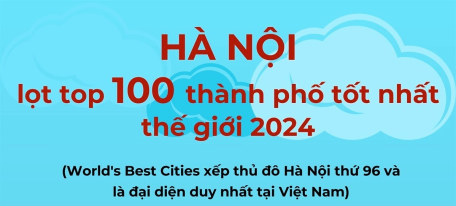 Hà Nội lọt top 100 thành phố tốt nhất thế giới 2024