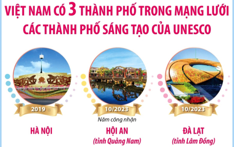 Việt Nam có 3 thành phố trong Mạng lưới các thành phố sáng tạo của UNESCO