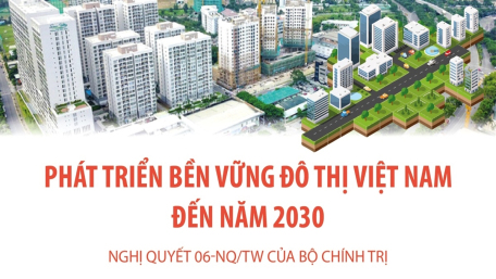 Ngày Đô thị Việt Nam 8/11: Phát triển bền vững đô thị Việt Nam đến năm 2030