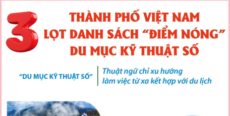 3 thành phố Việt Nam lọt danh sách “điểm nóng” du mục kỹ thuật số