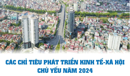 Các chỉ tiêu phát triển kinh tế-xã hội chủ yếu năm 2024