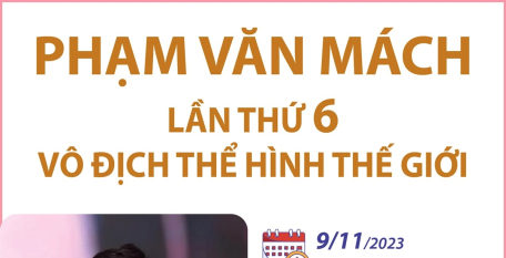 Phạm Văn Mách lần thứ 6 vô địch thể hình thế giới