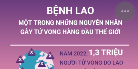 Bệnh lao - một trong những nguyên nhân gây tử vong hàng đầu thế giới