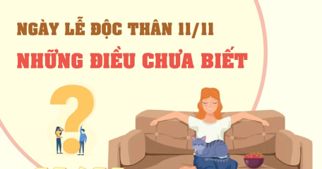 Ngày Lễ độc thân 11/11: Những điều chưa biết