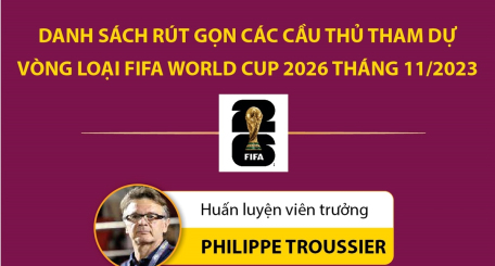 Danh sách rút gọn đội tuyển Việt Nam hướng tới Vòng loại World Cup 2026