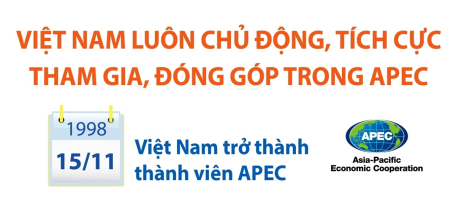 Việt Nam luôn chủ động, tích cực tham gia, đóng góp trong APEC