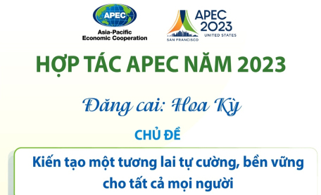 Hợp tác APEC năm 2023