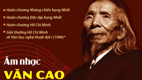 Âm nhạc Văn Cao: Tài sản vô giá trong lòng dân