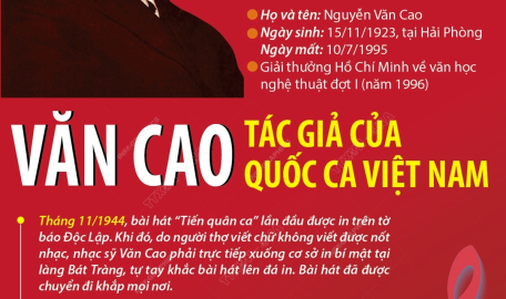 Nhạc sĩ Văn Cao - Tác giả của Quốc ca Việt Nam