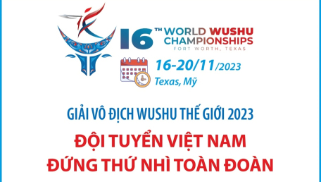 Giải vô địch wushu thế giới 2023: Đội tuyển Việt Nam đứng thứ Nhì toàn đoàn