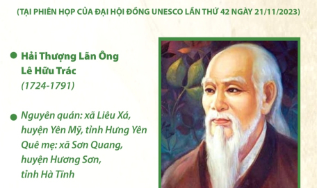 UNESCO vinh danh Đại danh y Hải Thượng Lãn Ông Lê Hữu Trác