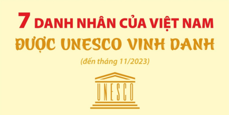 7 danh nhân của Việt Nam được UNESCO vinh danh