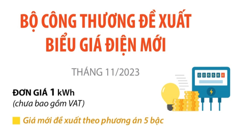 Bộ Công Thương đề xuất biểu giá điện mới