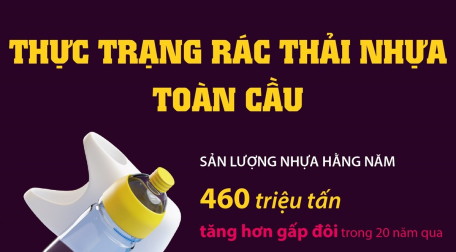 Thực trạng rác thải nhựa toàn cầu