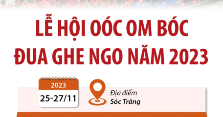 Lễ hội Oóc Om Bóc - Đua ghe Ngo năm 2023