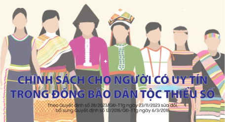 Chính sách cho người có uy tín trong đồng báo dân tộc thiểu số