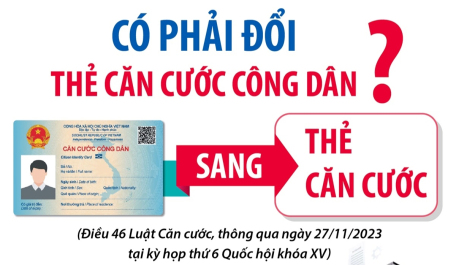 Có phải đổi thẻ CĂN CƯỚC CÔNG DÂN sang thẻ CĂN CƯỚC?