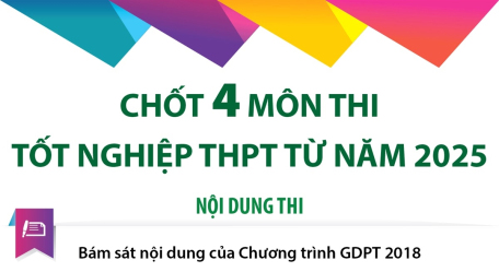 Chốt 4 môn thi tốt nghiệp THPT từ năm 2025