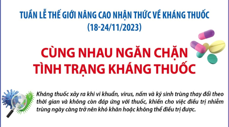 Tuần lễ thế giới nâng cao nhận thức về kháng thuốc (18-24/11/2023): Cùng nhau ngăn chặn tình trạng kháng thuốc