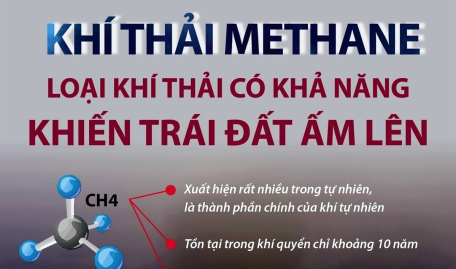 Methane - loại khí thải có khả năng khiến Trái Đất ấm lên