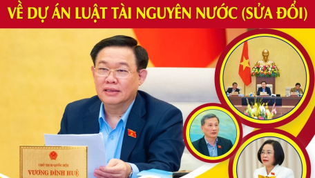 Kết luận của Ủy ban Thường vụ Quốc hội về dự án Luật Tài nguyên nước (sửa đổi)