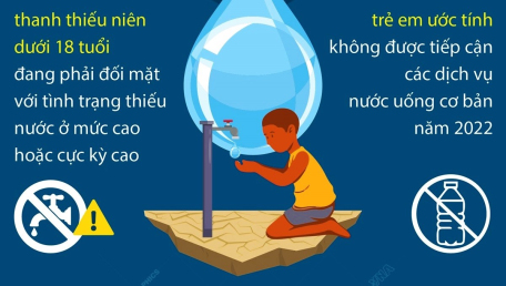 Nam Á khan hiếm nước nghiêm trọng nhất thế giới