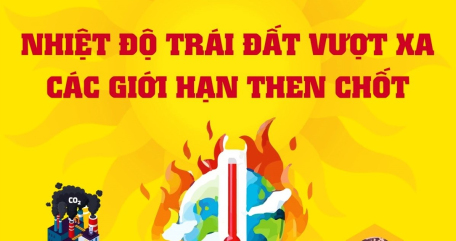 Nhiệt độ Trái Đất vượt xa các giới hạn then chốt