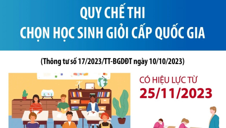 Quy chế thi chọn học sinh giỏi cấp quốc gia