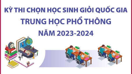 Kỳ thi chọn học sinh giỏi quốc gia Trung học Phổ thông năm học 2023-2024 diễn ra ngày 5-6/1/2024