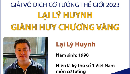 Giải vô địch cờ tướng thế giới 2023: Lại Lý Huynh giành Huy chương Vàng